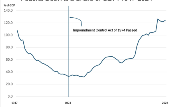 The Daily Chart: Impound This!